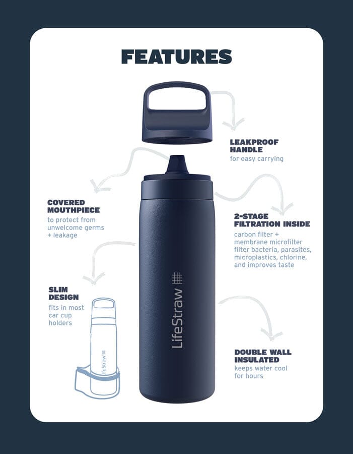 Lifestraw Go Series Stainless Steel Water Filter Bottle 18oz Outdoor Action- Features