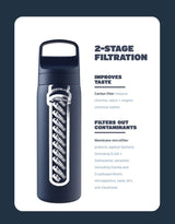 Lifestraw Go Series Stainless Steel Water Filter Bottle 18oz Outdoor Action- Features